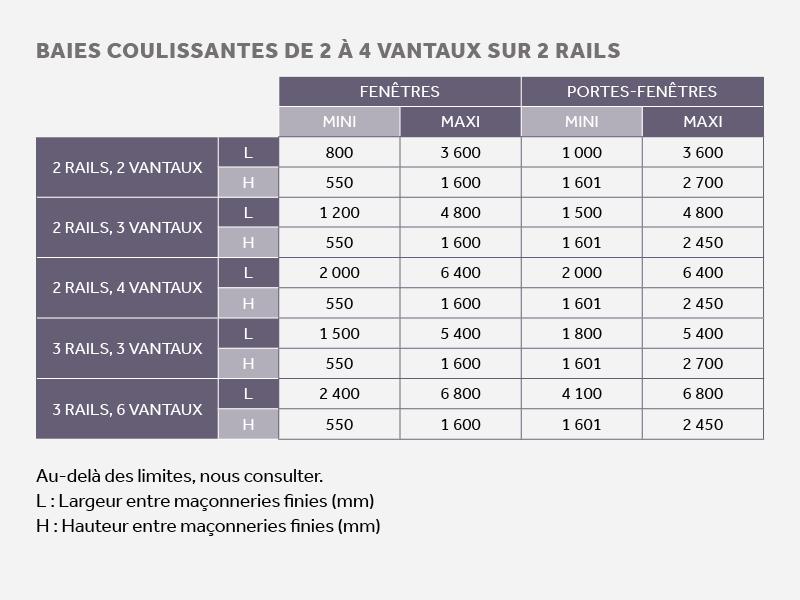 Tableau de taille baies coulissantes de 1 à 2 vantaux sur 2 rails